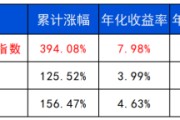 事业祝福长城基金：多元资产配置的必要性正在提升