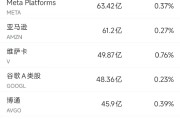 事业祝福6月13日美股成交额前20：特斯拉本周上涨逾10%，美国将为自动驾驶出租车开绿灯
