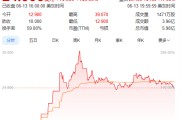 事业祝福上市首日暴涨140% 军用无人机公司登陆纽交所 AI打造产品核心竞争力