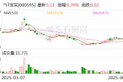 事业祝福*ST宝实拟置出轴承业务资产，置入电投新能源100%股权