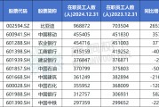 事业祝福A股公司员工人数排名，比亚迪最多，96.89万人，最少仅18人