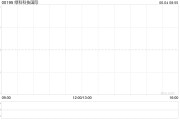 事业祝福Metals X拟要约收购绿科科技国际的已发行股本28%