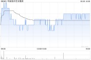事业祝福中国海外宏洋集团5月实现合约销售额30.12亿元 同比下跌21.1%