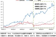 事业祝福兴证策略：谁在买港股新消费和创新药？