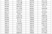 事业祝福A股重大调整，明日生效