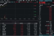 事业祝福“算力+应用”共振上行，创业板人工智能领涨逾1%！机构提示AI主线机会，159363盘中站上60日均线