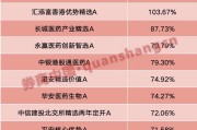 事业祝福年内“翻倍基”率先出现！医药基金横扫半年业绩榜