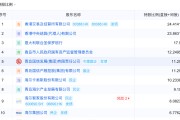 事业祝福地方国资大举增持中小银行 缓解资本补充压力