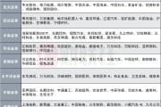 事业祝福12家券商发布6月金股，排名靠前的公司名单来了