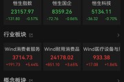 事业祝福港股大反弹，“雪王”创新高