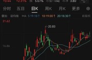 事业祝福溢价14倍！百亿黄金巨头大动作