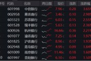 事业祝福年内超额10%，大涨过后的银行，还能配吗？