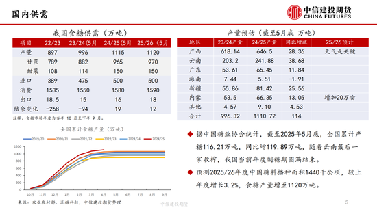 【白糖周报】中东局势(💅)紧(🍻)张推涨油价 关注巴西制糖比