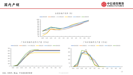 【白糖周报】(💓)中东局势紧张推涨油价 关注巴西制糖比