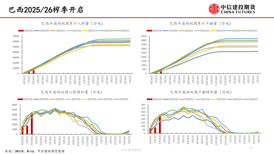 【白糖周报(🙎)】中东局势紧张推涨油价 关注(🖇)巴西制糖比