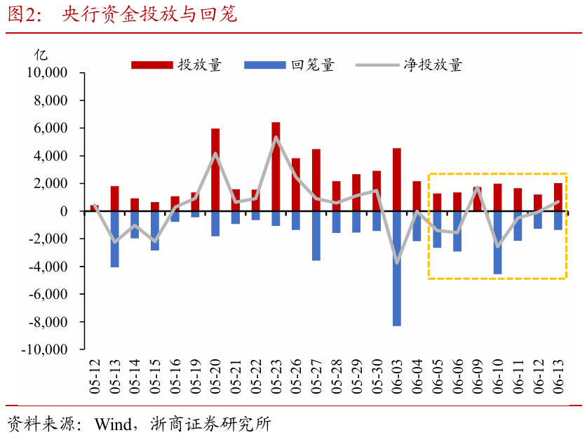 浙商证券：权益市(🖱)场下半场行情或值得期待