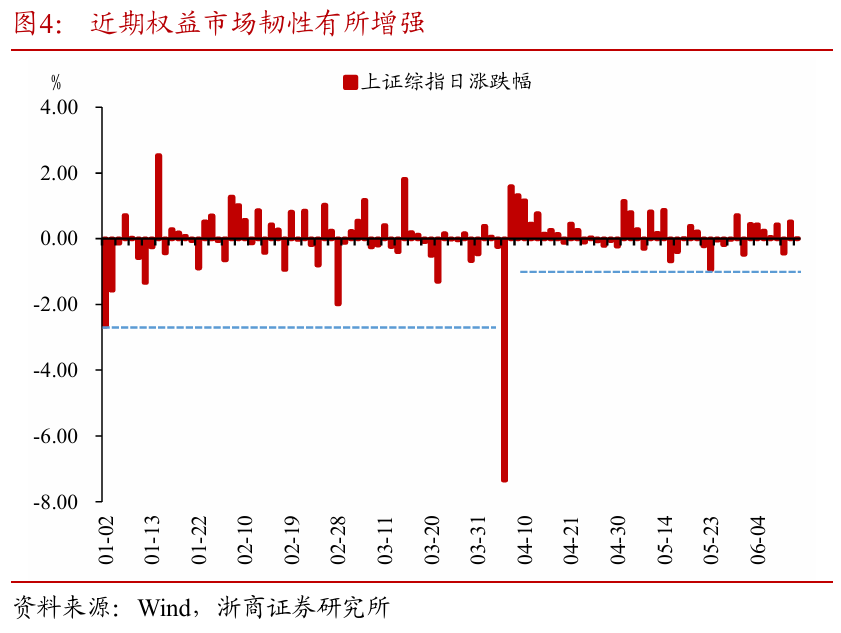 浙商证券：权益市场(🎷)下半(📆)场行情或值得期待
