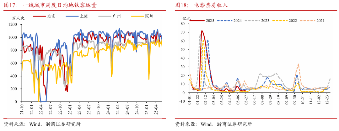 浙商证券：权益市(⏱)场下半场行情或值得期待