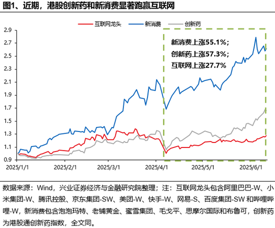 兴(♓)证策略：谁在买港股(🎒)新消费和创新药？