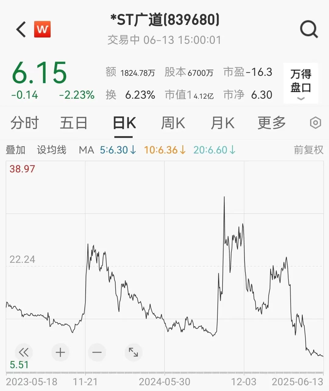 顶格重罚！*ST广道实控人被终身市场禁入(🌱)