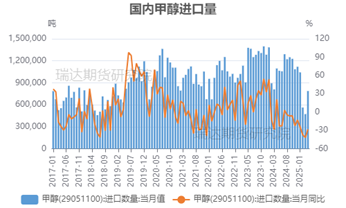 【事件分析】以色列(🖖)空袭伊朗对甲醇市场的影响